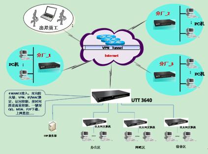 广东省普宁市源丰电器UTT3640应用实例及代理代办服务